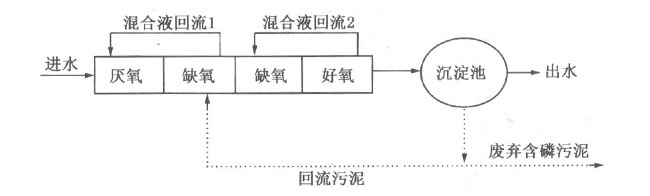 �����͵�UCT��ˇ���̈D