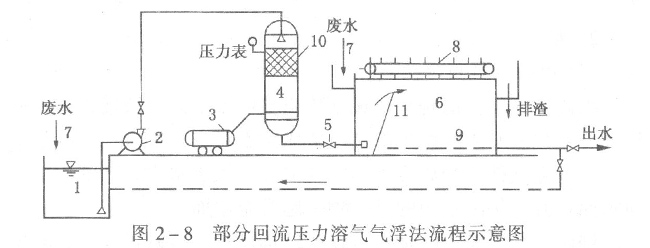 ���ֻ������������⸡������ʾ��D